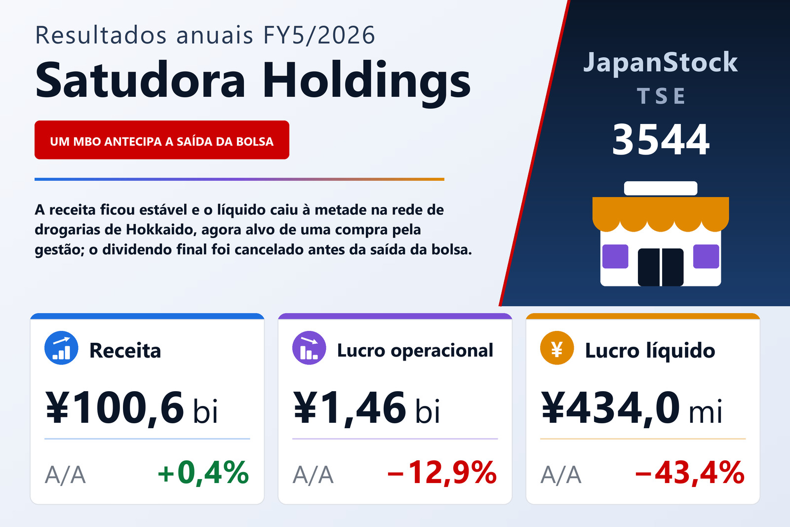 Resumo dos resultados FY5/2026 da Satudora Holdings