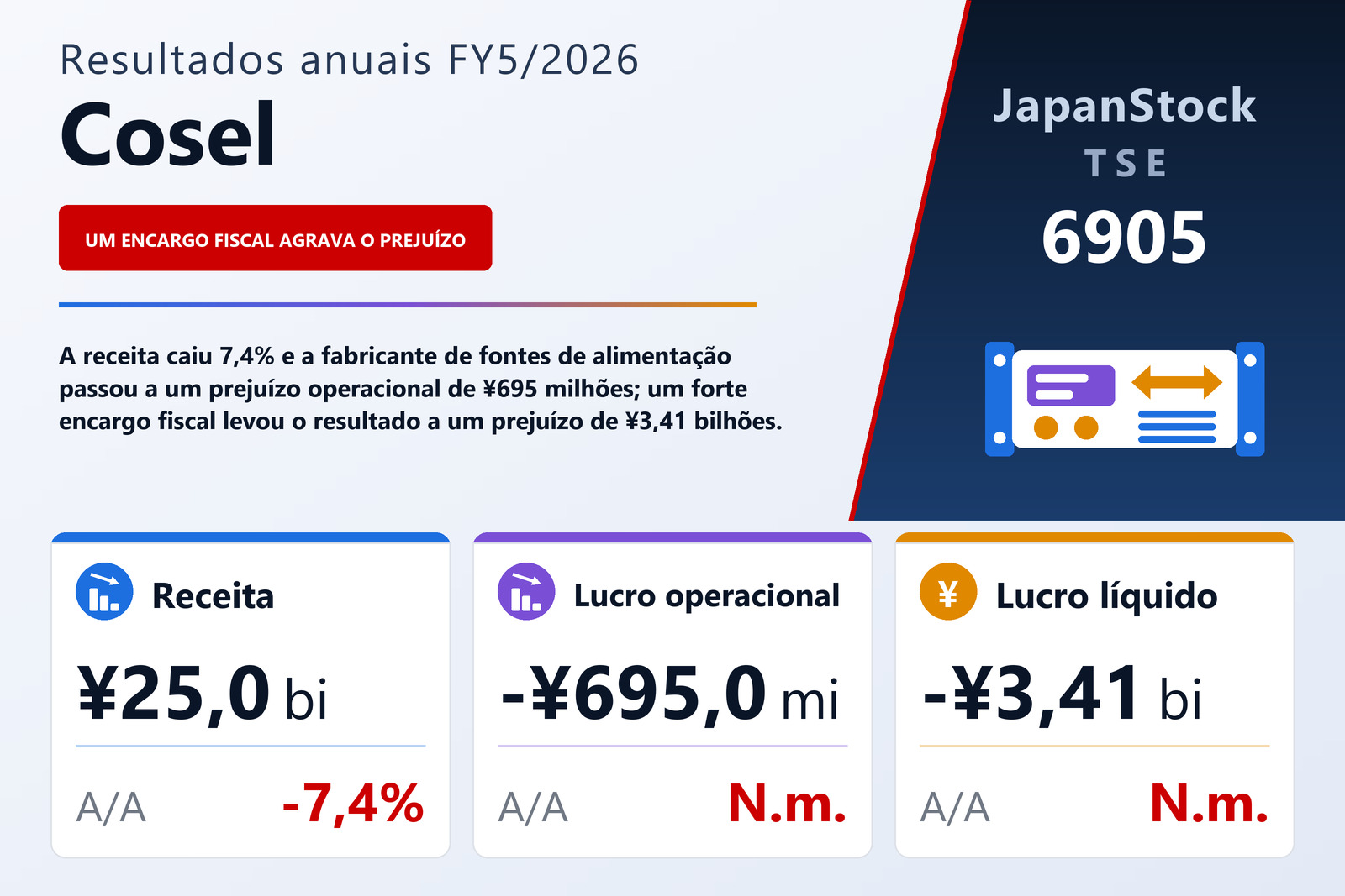 Resumo dos resultados FY5/2026 da Cosel
