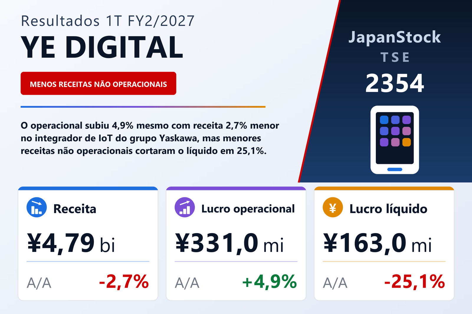 Resumo dos resultados 1T FY2/2027 da YE DIGITAL