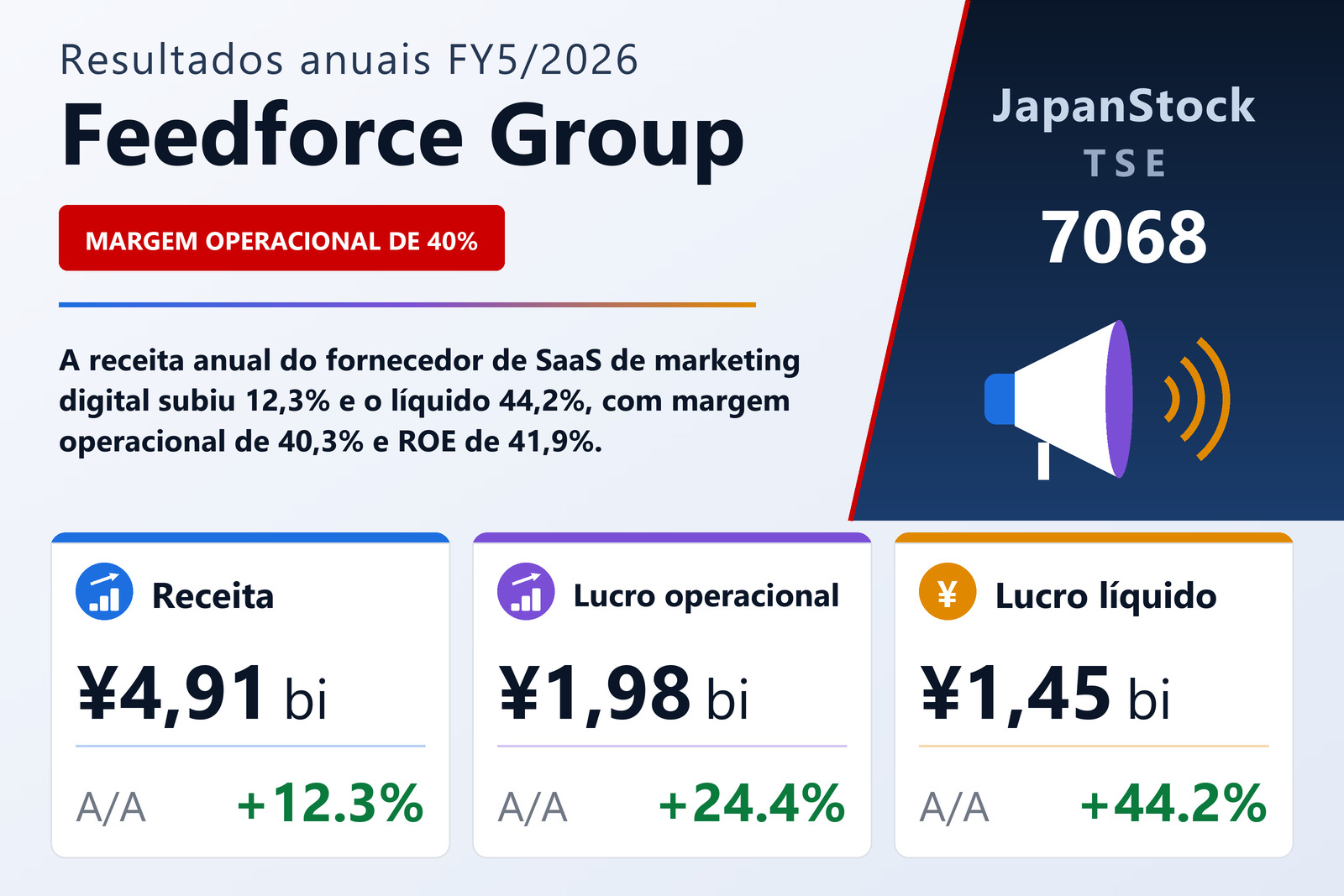 Resumo dos resultados FY5/2026 da Feedforce Group
