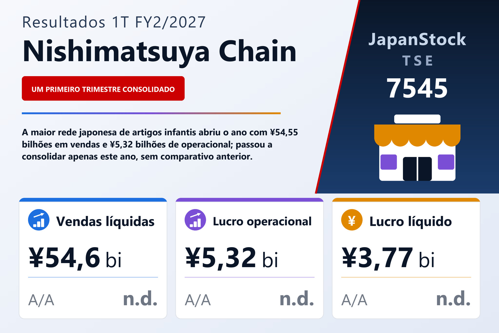 Resumo dos resultados 1T FY2/2027 da Nishimatsuya Chain