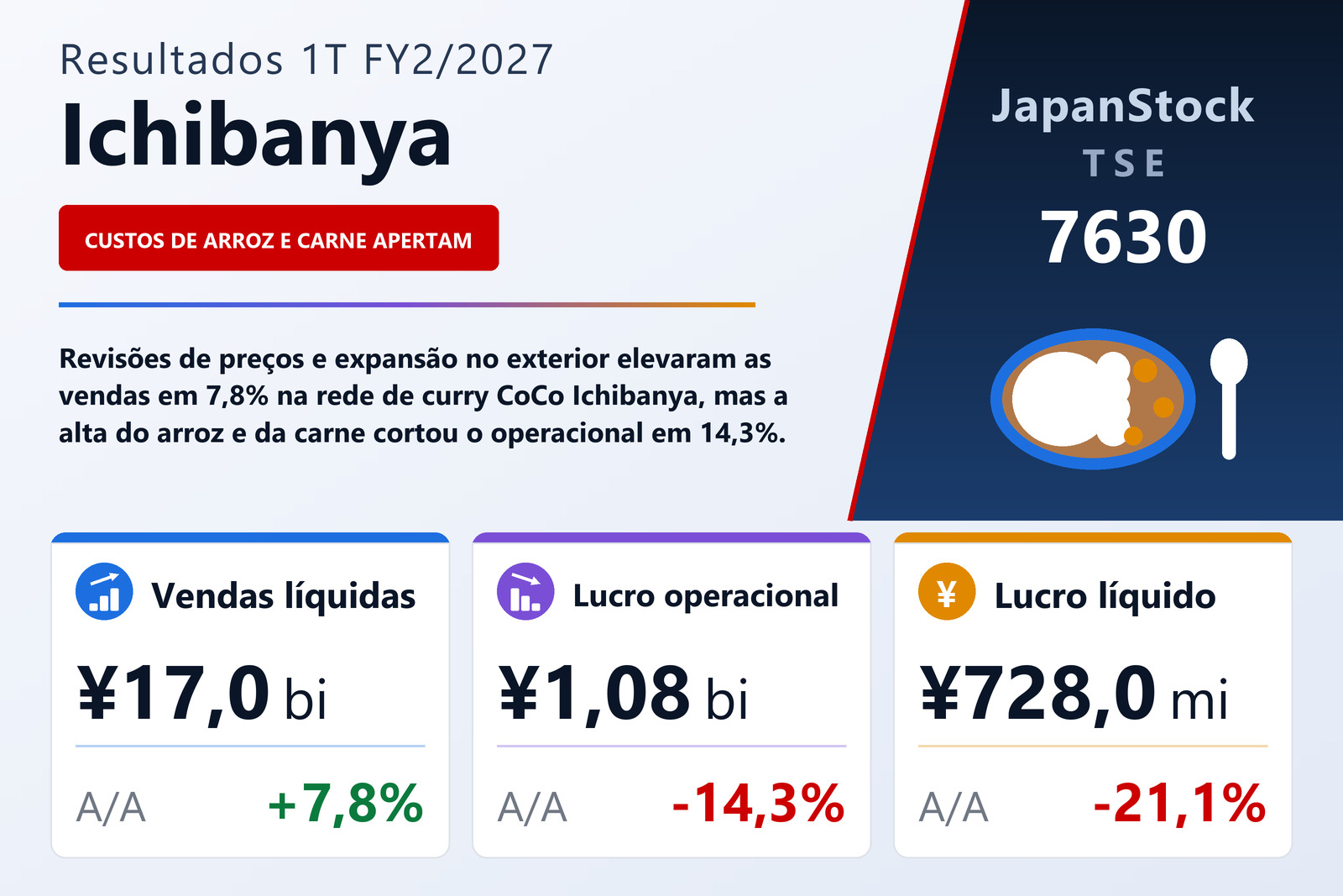 Resumo dos resultados 1T FY2/2027 da Ichibanya