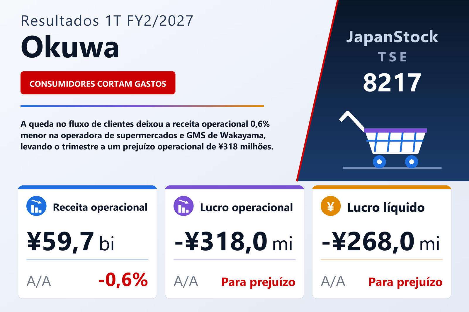 Resumo dos resultados 1T FY2/2027 da Okuwa