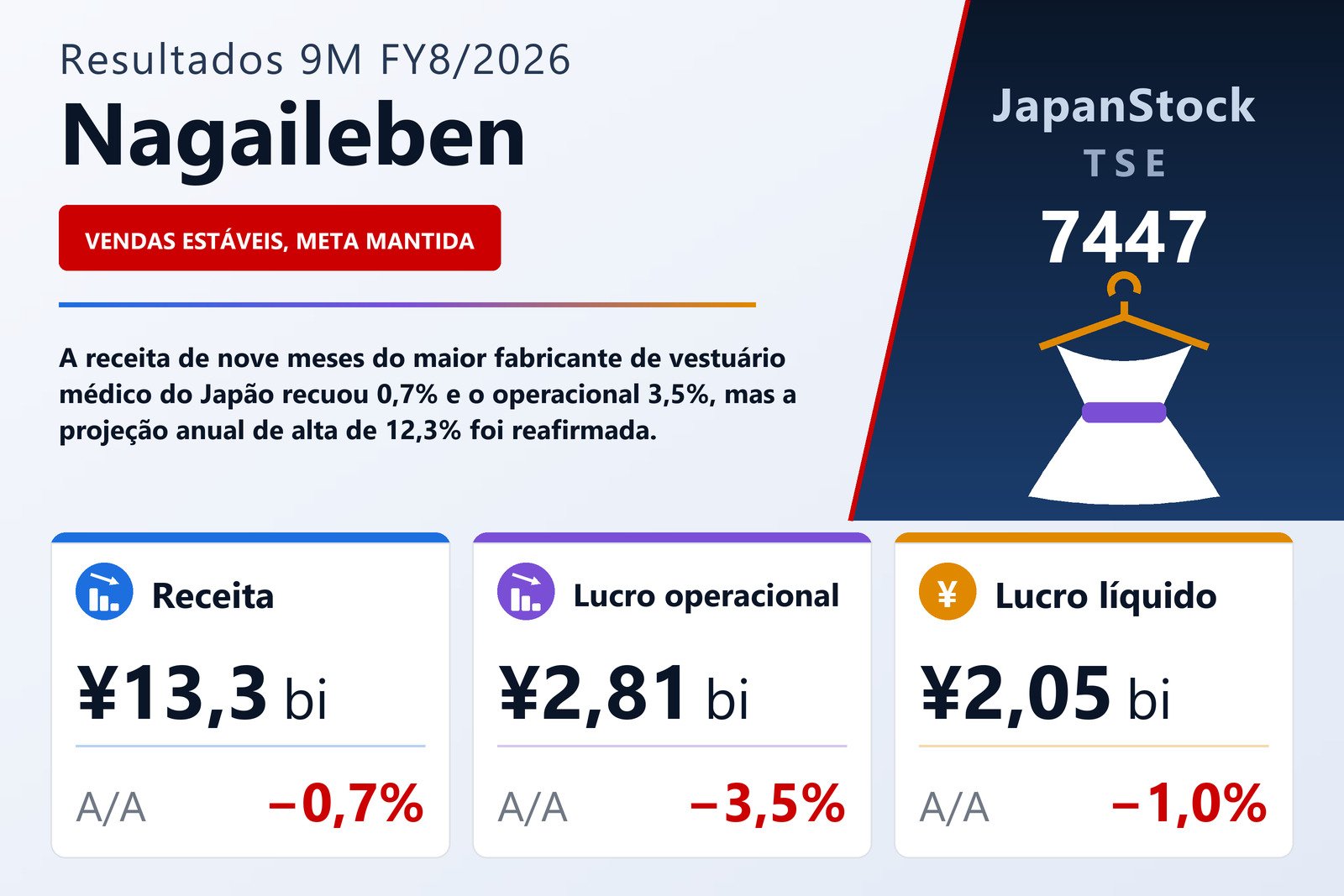 Resumo dos resultados 9M FY8/2026 da Nagaileben