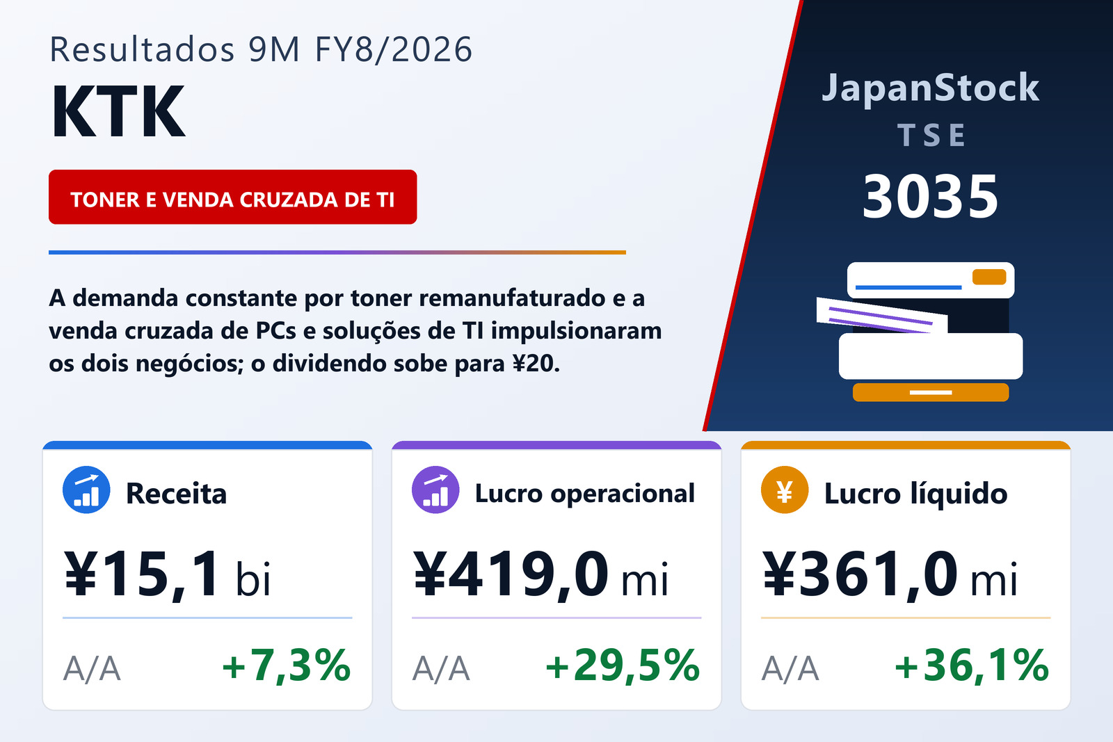 Resumo dos resultados 9M FY8/2026 da KTK