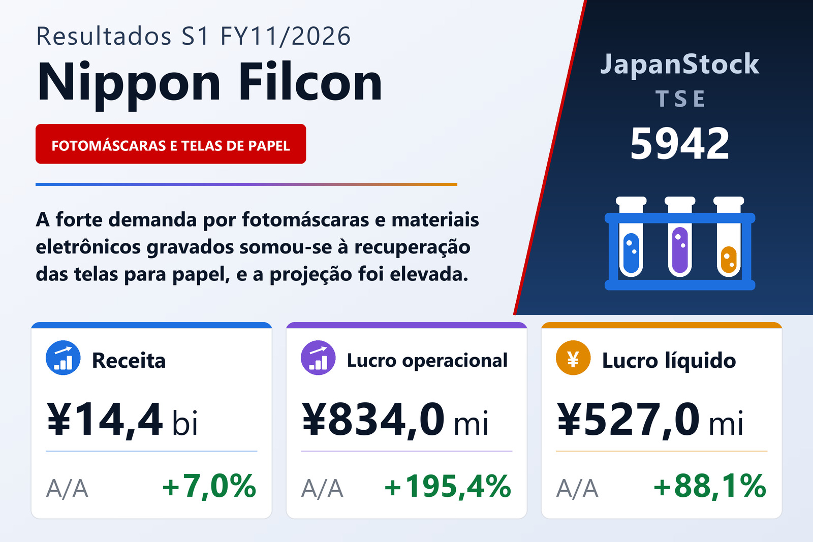 Resumo dos resultados S1 FY11/2026 da Nippon Filcon