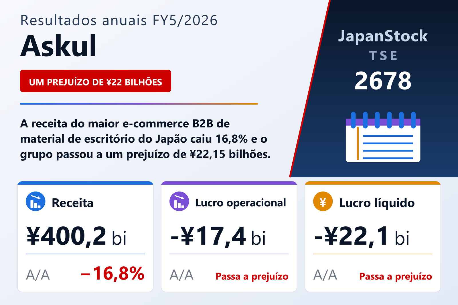 Resumo dos resultados FY5/2026 da Askul