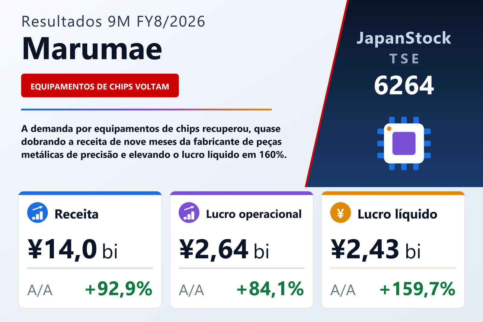 Resumo dos resultados 9M FY8/2026 da Marumae