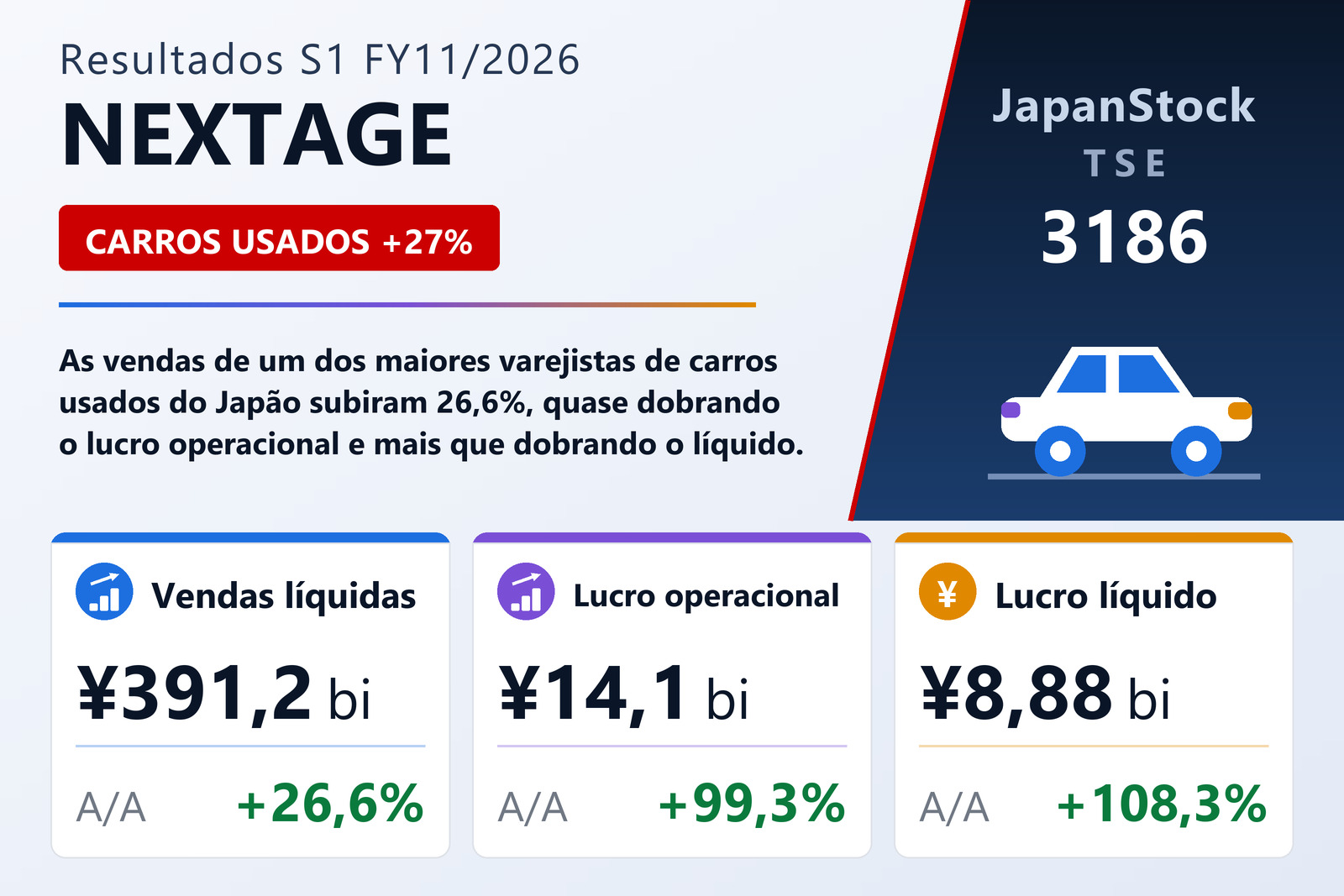 Resumo dos resultados S1 FY11/2026 da NEXTAGE