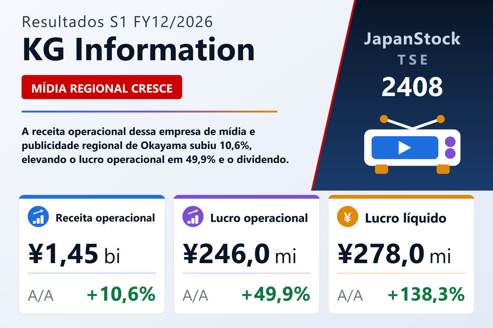 Resumo dos resultados S1 FY12/2026 da KG Information
