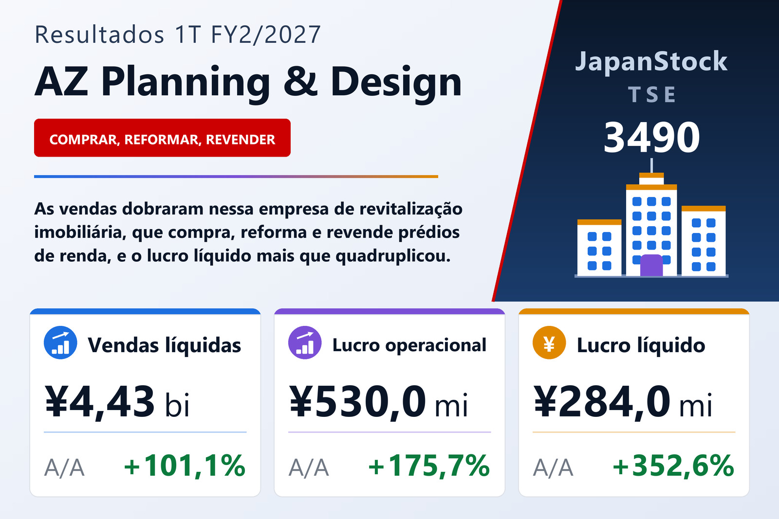 Resumo dos resultados 1T FY2/2027 da AZ Planning & Design