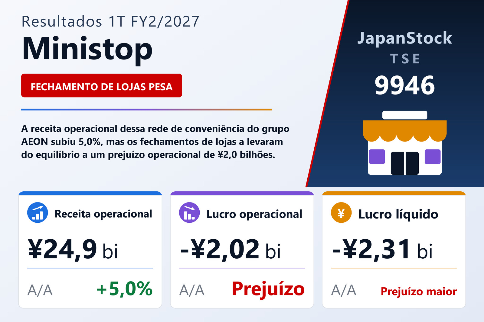Resumo dos resultados 1T FY2/2027 da Ministop