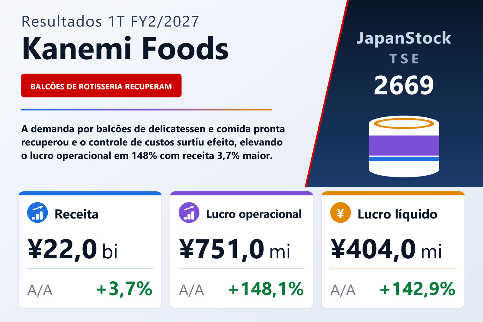 Resumo dos resultados 1T FY2/2027 da Kanemi Foods