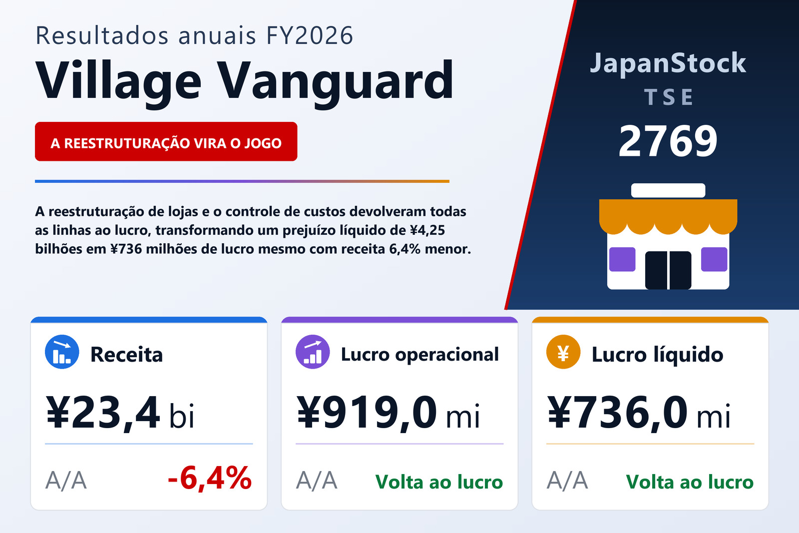 Resumo dos resultados FY2026 da Village Vanguard