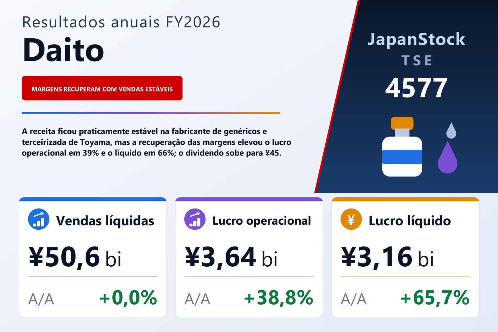 Resumo dos resultados FY2026 da Daito