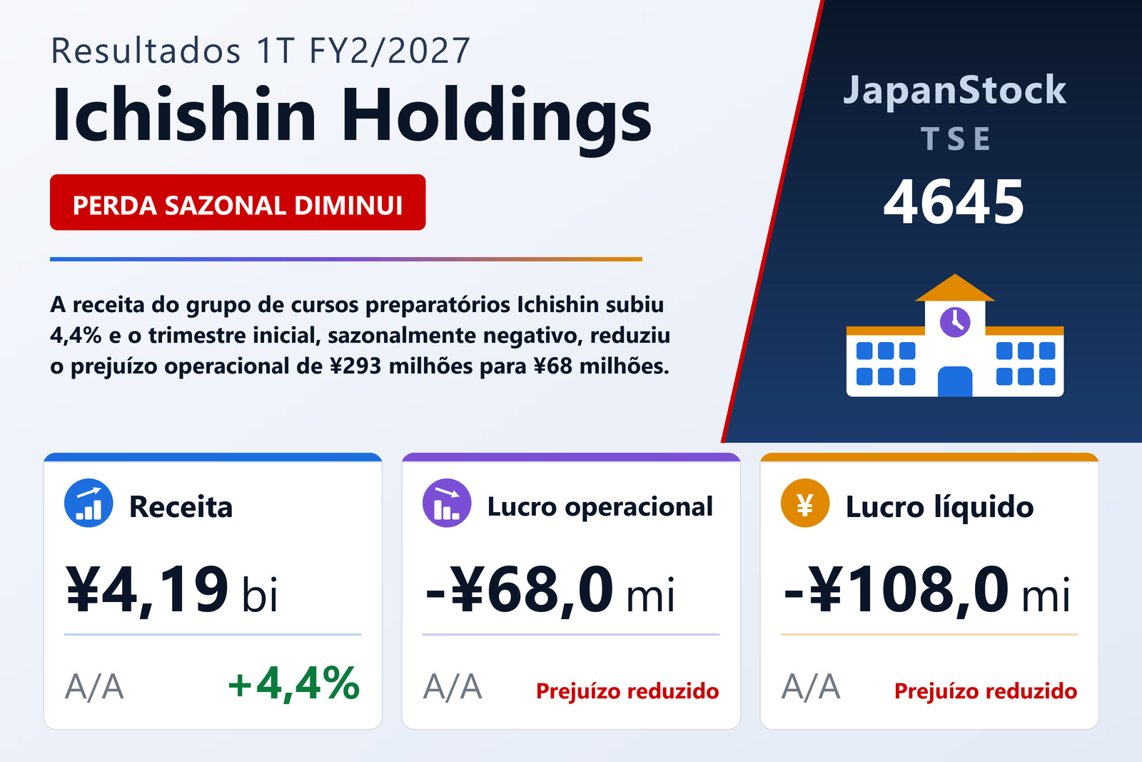 Resumo dos resultados 1T FY2/2027 da Ichishin Holdings