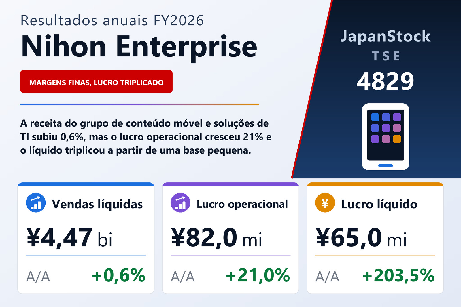 Resumo dos resultados FY2026 da Nihon Enterprise