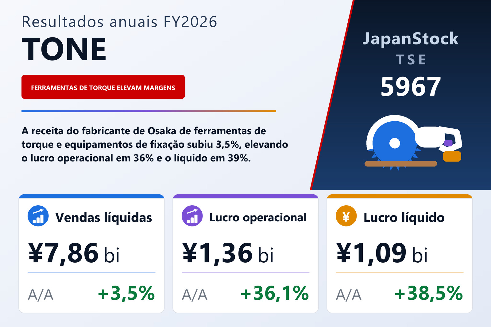 Resumo dos resultados FY2026 da TONE