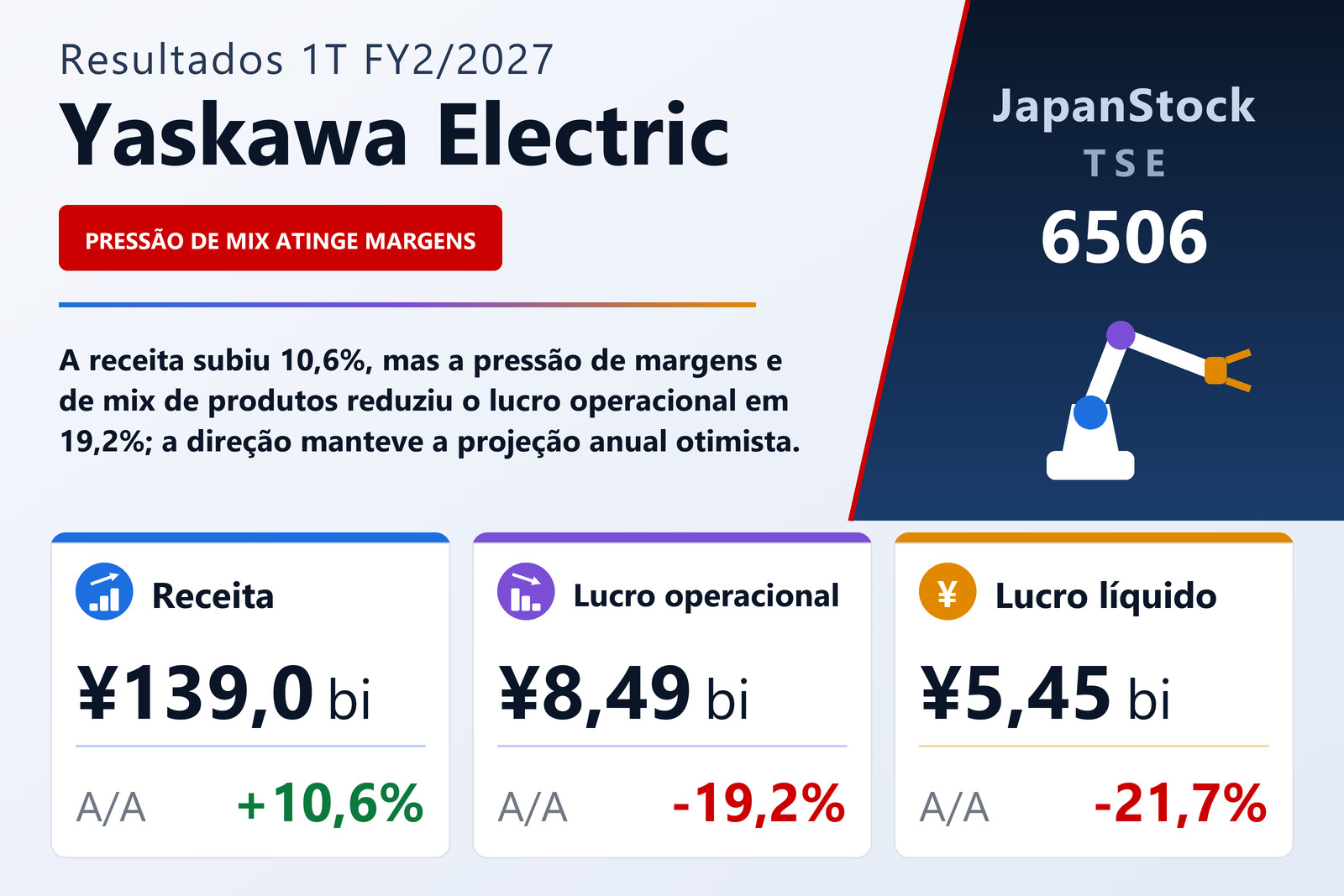 Resumo dos resultados 1T FY2/2027 da Yaskawa Electric