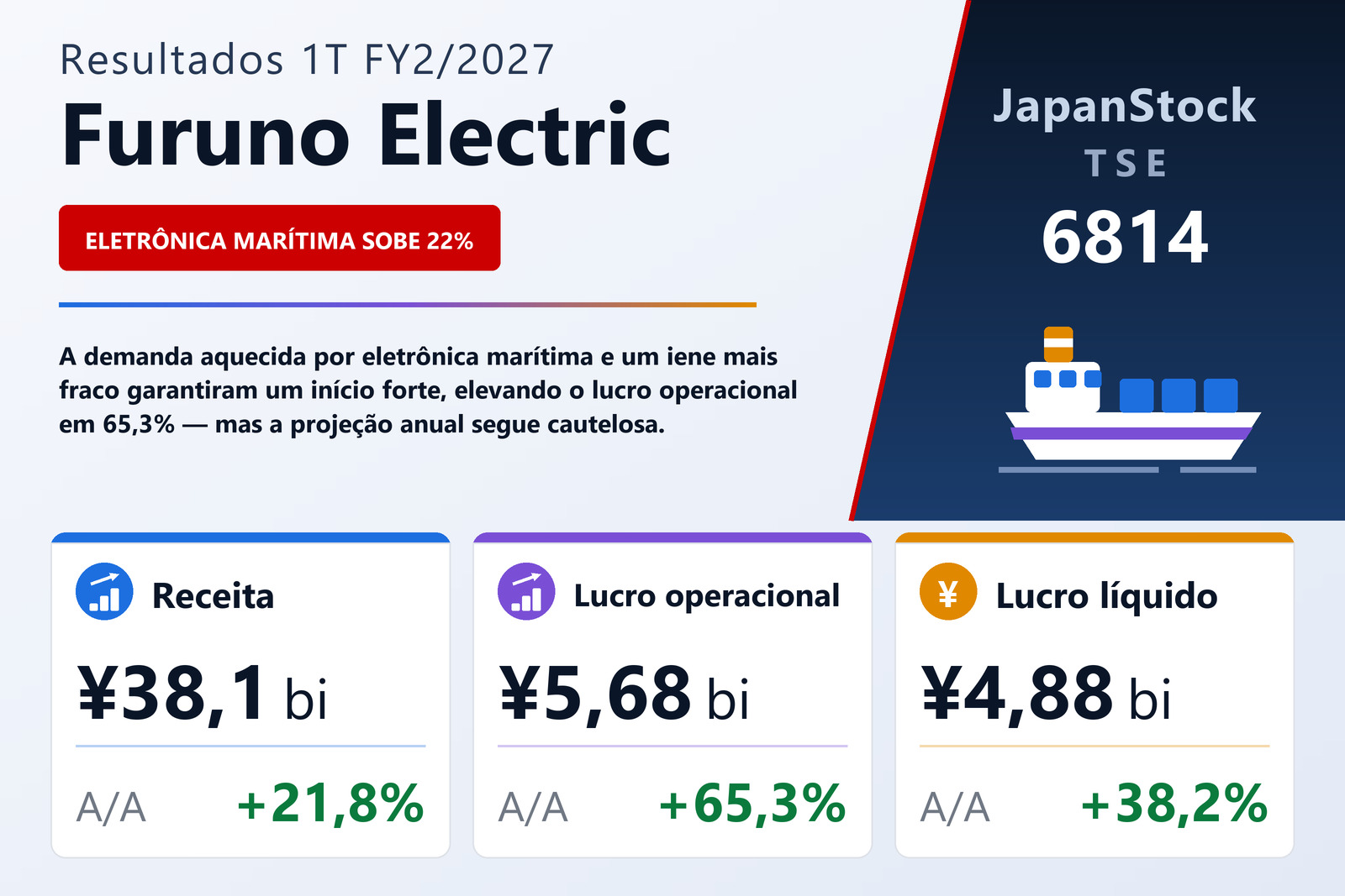 Resumo dos resultados 1T FY2/2027 da Furuno Electric