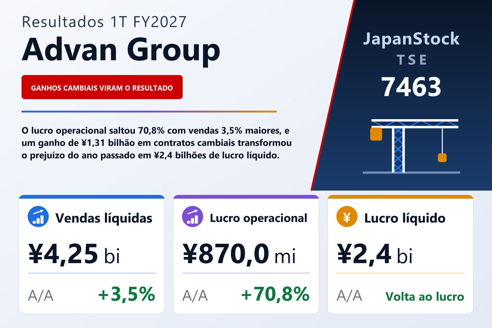 Resumo dos resultados 1T FY2027 da Advan Group
