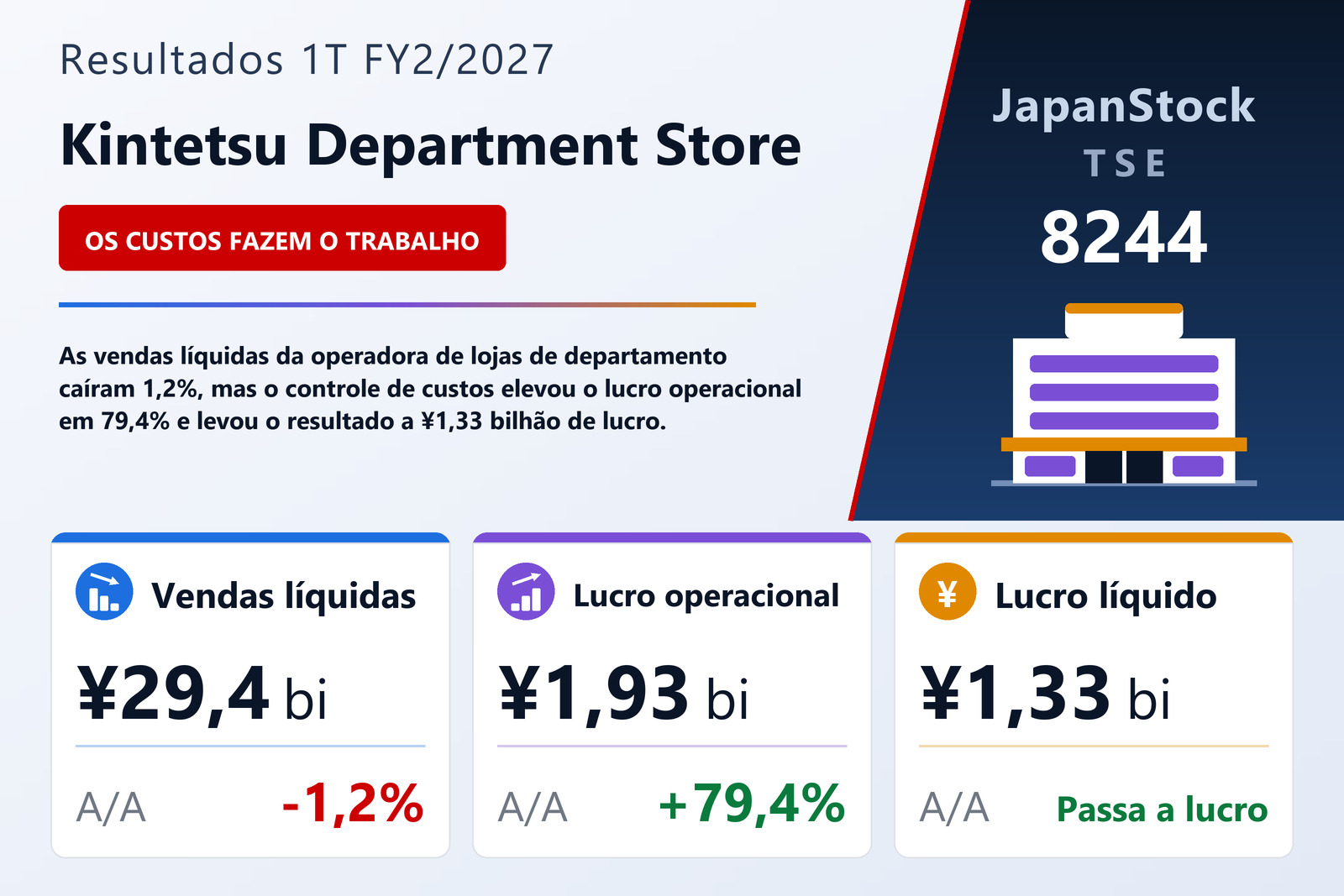 Resumo dos resultados 1T FY2/2027 da Kintetsu Department Store