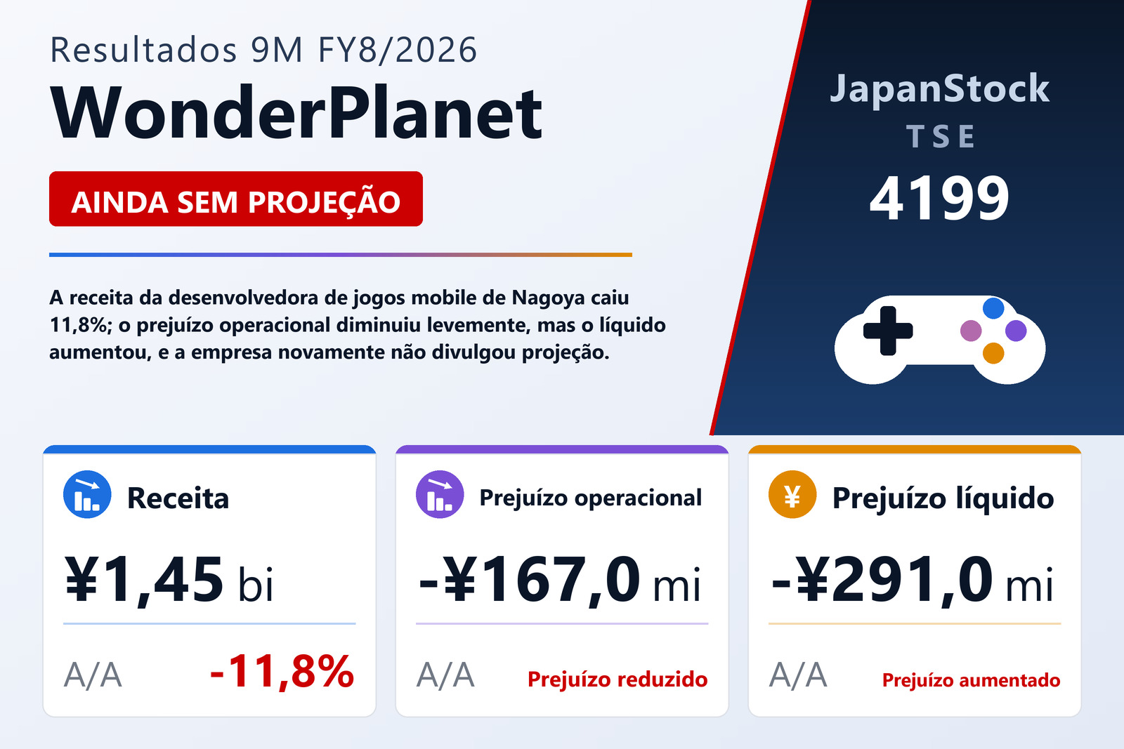 Resumo dos resultados 9M FY8/2026 da WonderPlanet