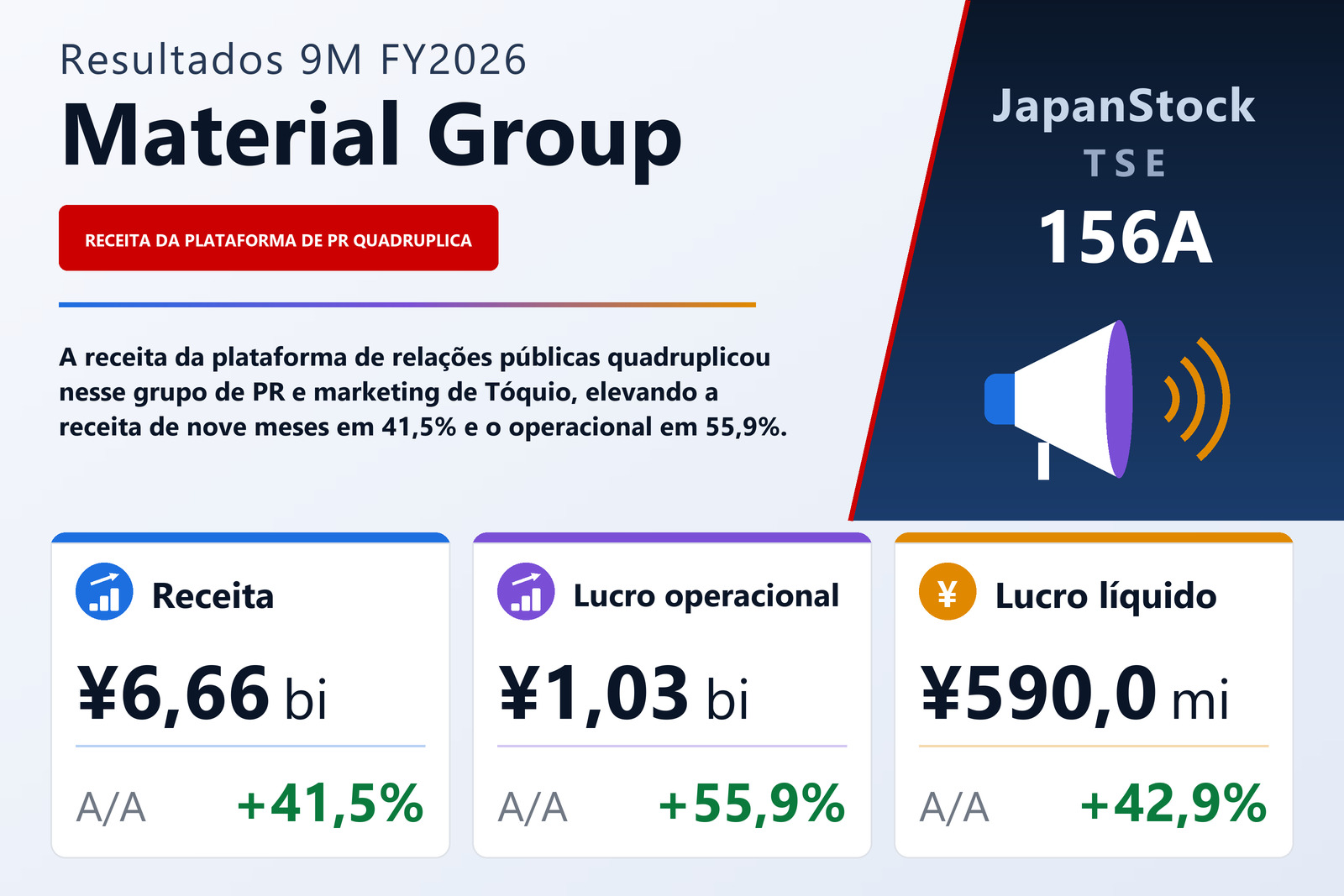 Resumo dos resultados 9M FY2026 da Material Group