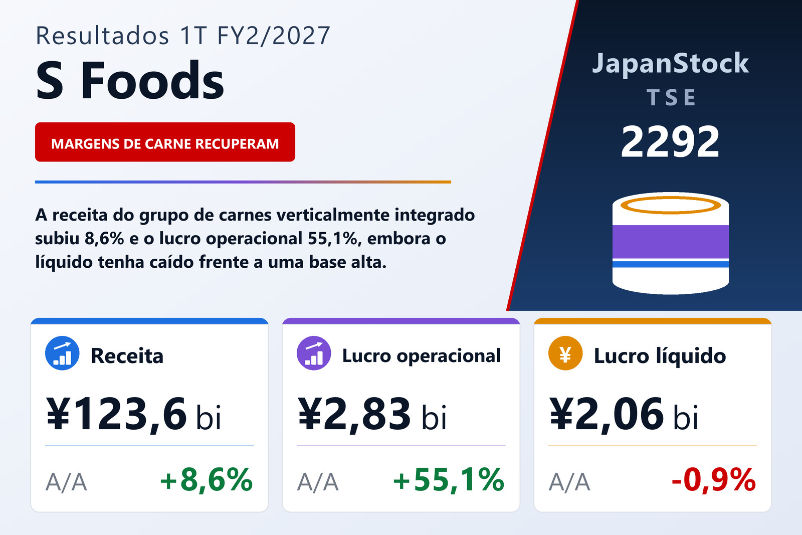 Resumo dos resultados 1T FY2/2027 da S Foods