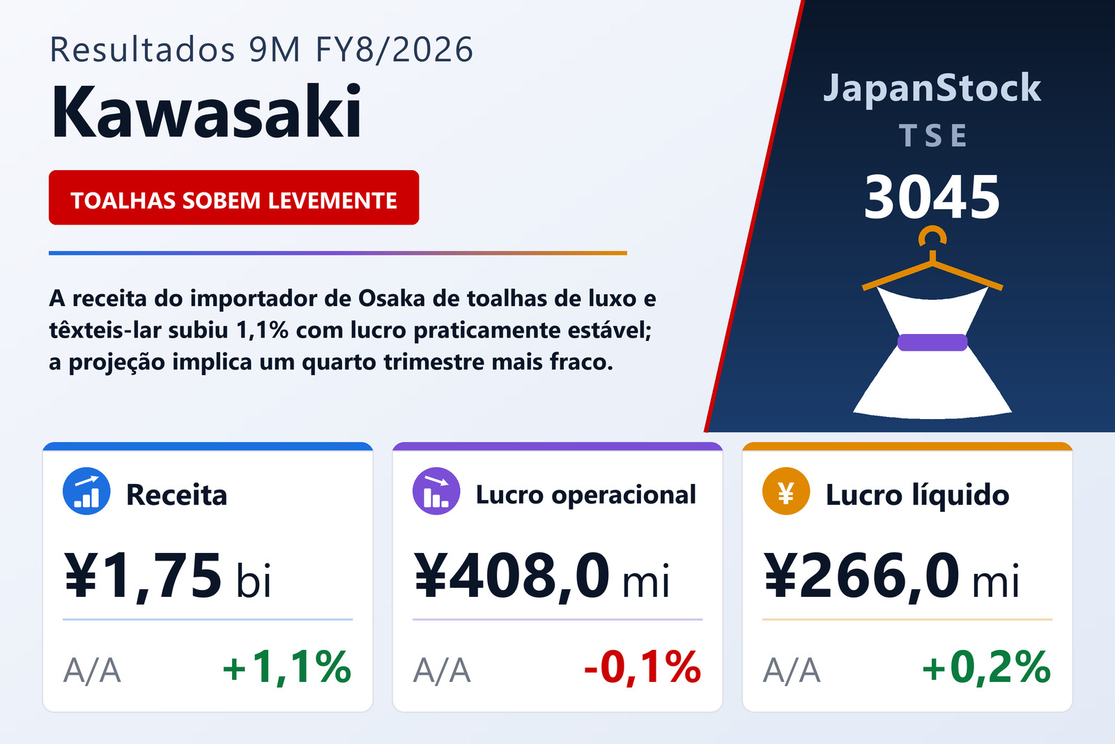 Resumo dos resultados 9M FY8/2026 da Kawasaki