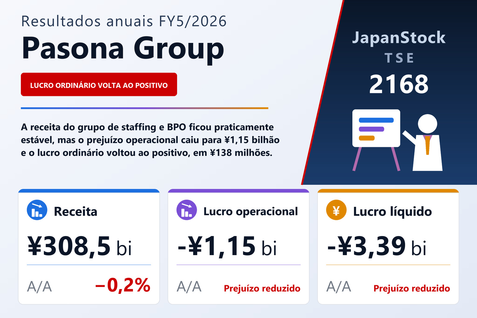 Resumo dos resultados FY5/2026 da Pasona Group