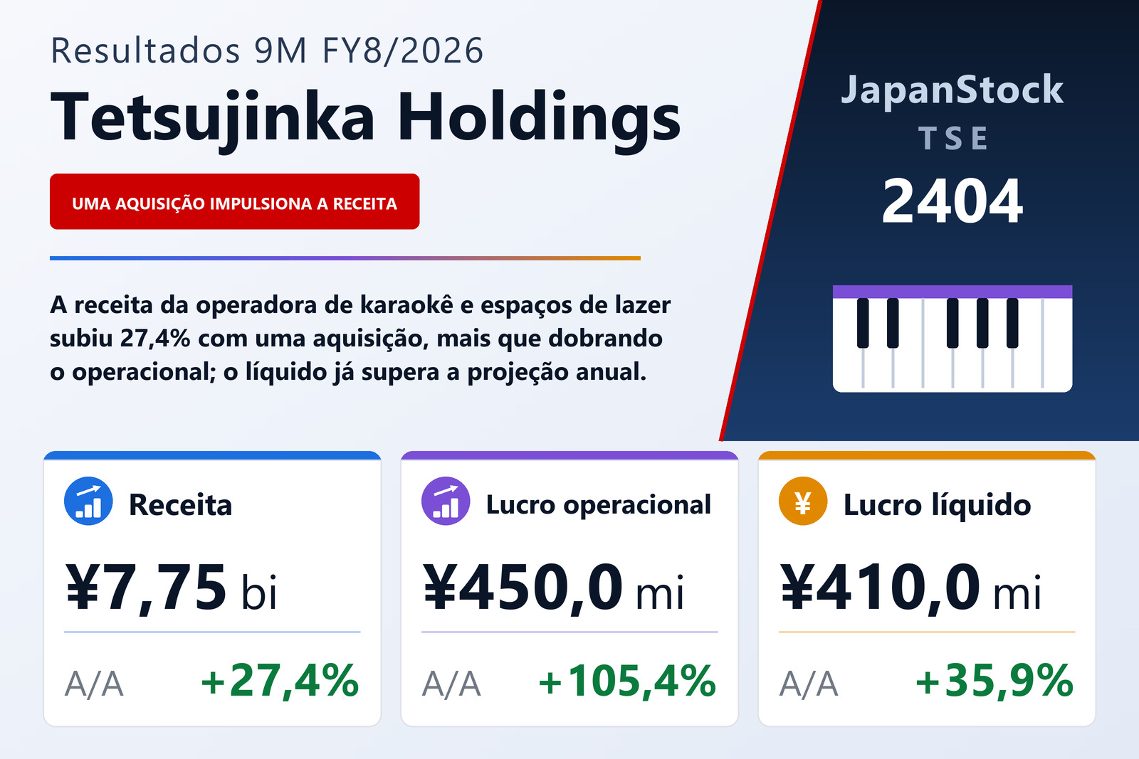 Resumo dos resultados 9M FY8/2026 da Tetsujinka Holdings