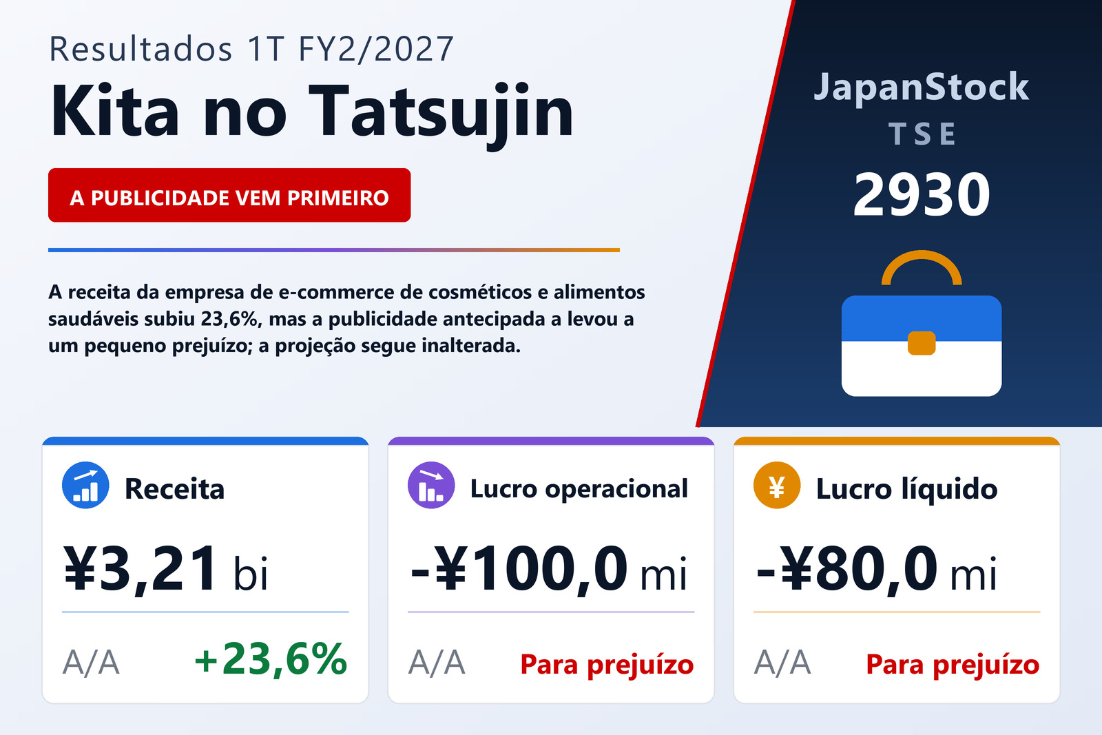 Resumo dos resultados 1T FY2/2027 da Kita no Tatsujin