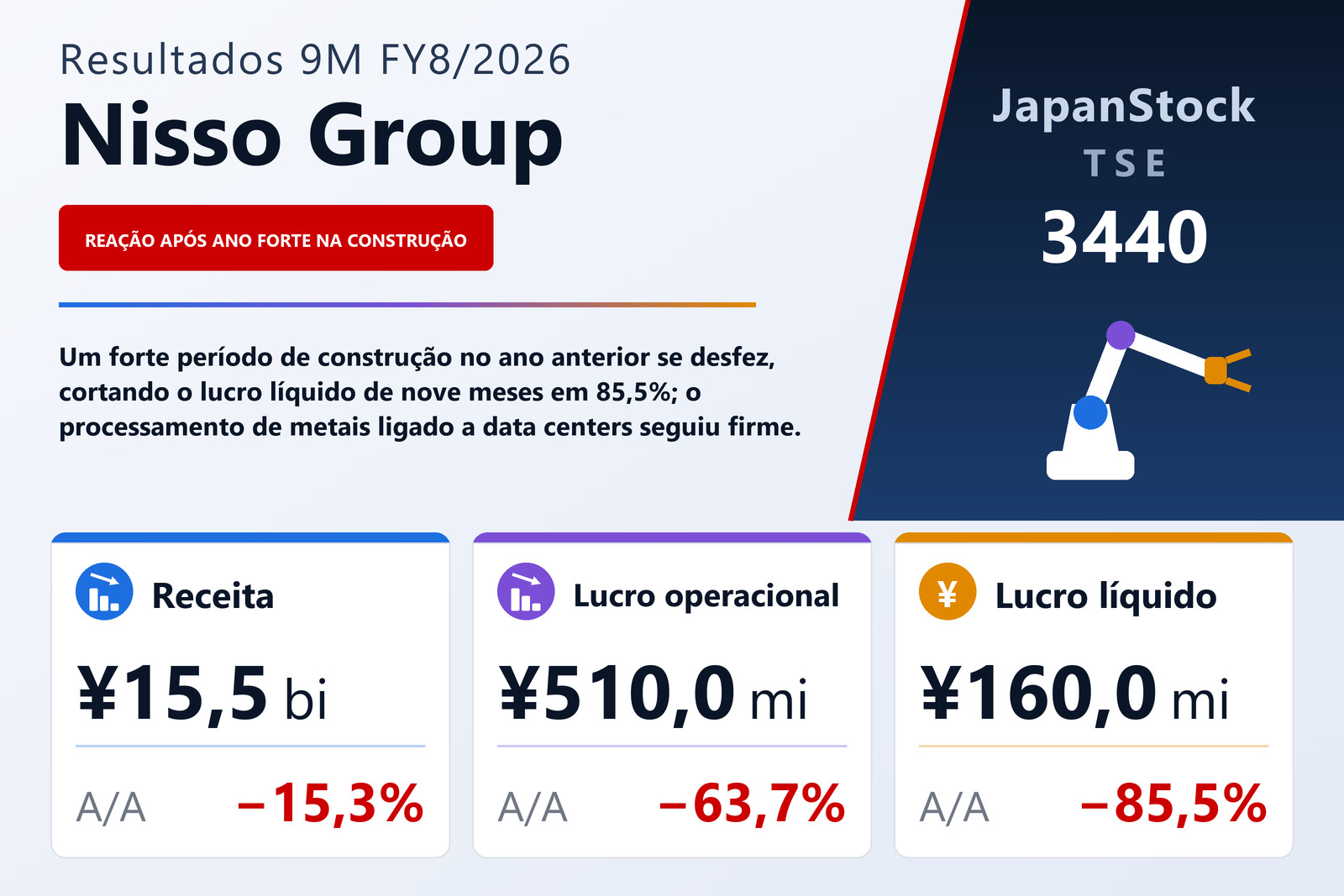 Resumo dos resultados 9M FY8/2026 da Nisso Group