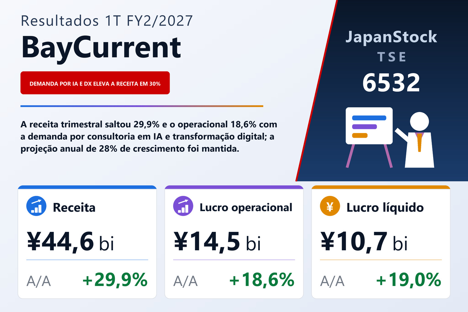 Resumo dos resultados 1T FY2/2027 da BayCurrent