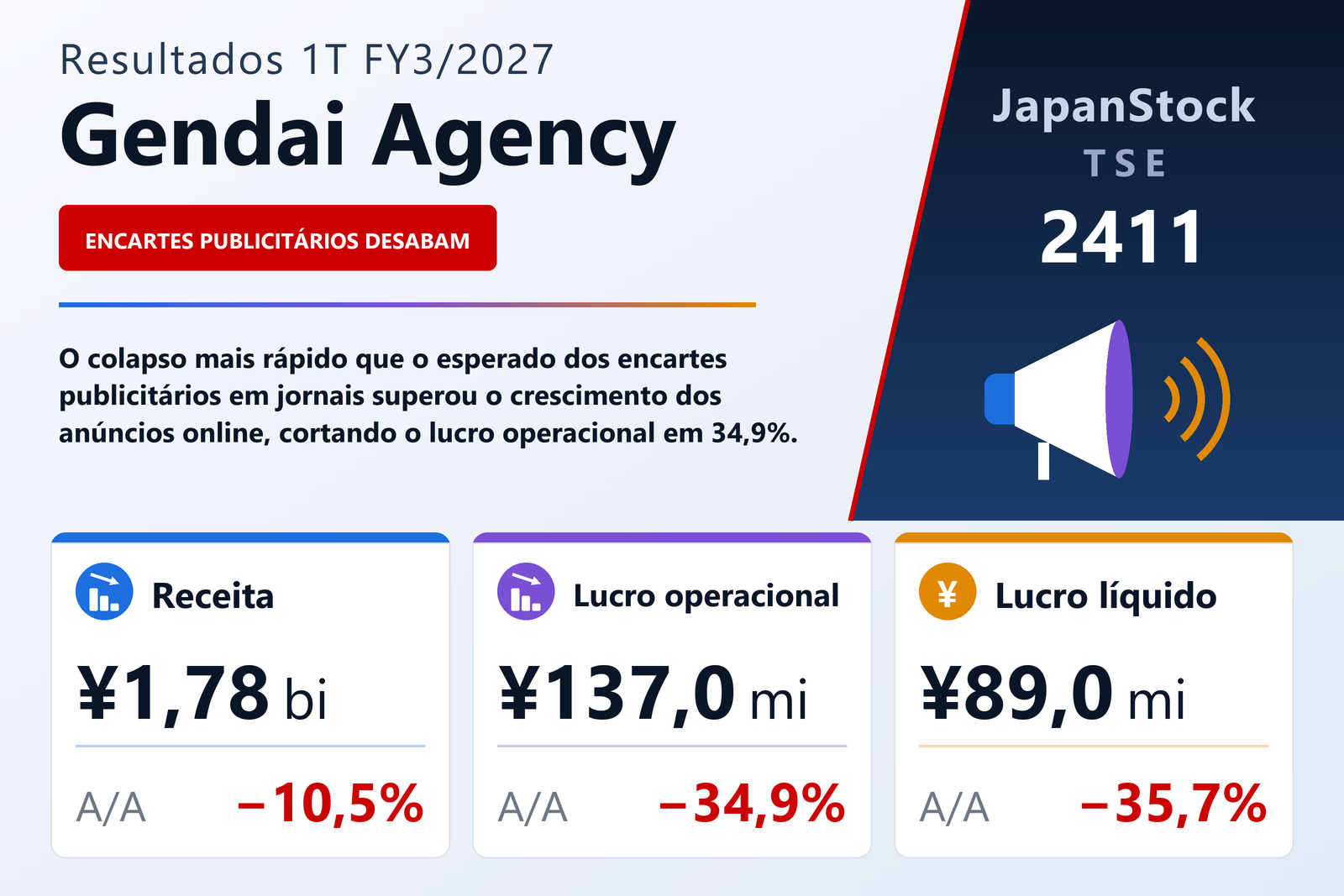 Resumo dos resultados 1T FY3/2027 da Gendai Agency