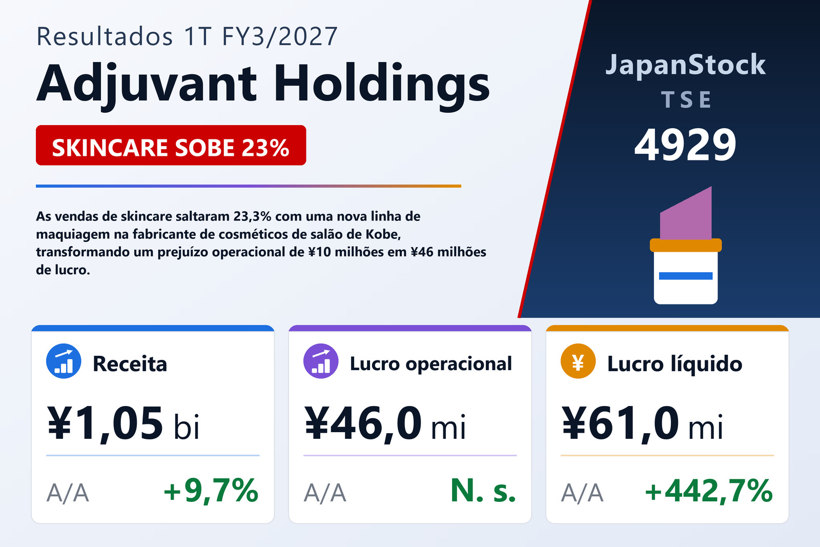 Resumo dos resultados 1T FY3/2027 da Adjuvant Holdings