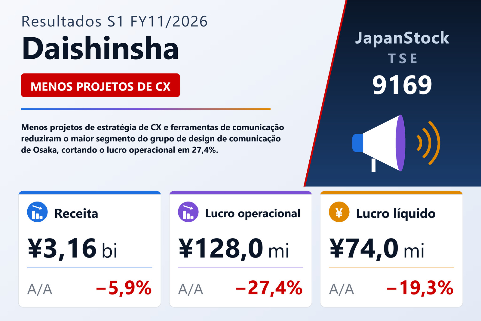 Resumo dos resultados S1 FY11/2026 da Daishinsha