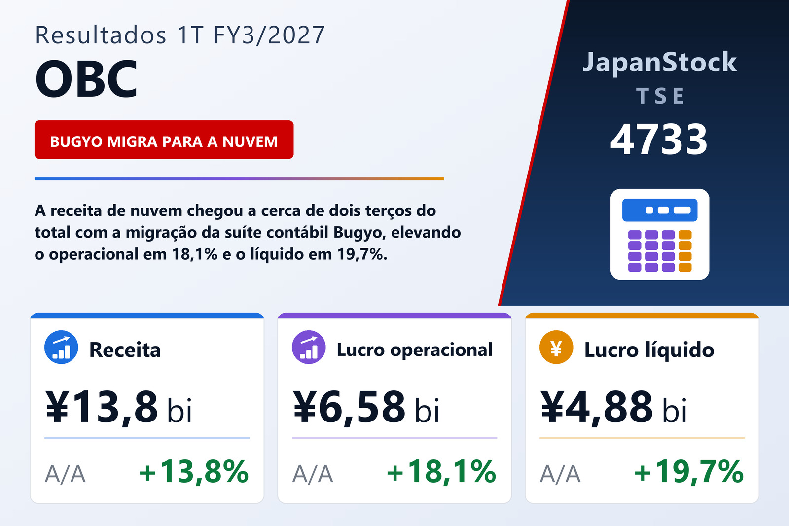 Resumo dos resultados 1T FY3/2027 da OBC