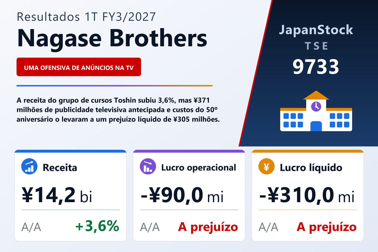 Resumo dos resultados 1T FY3/2027 da Nagase Brothers