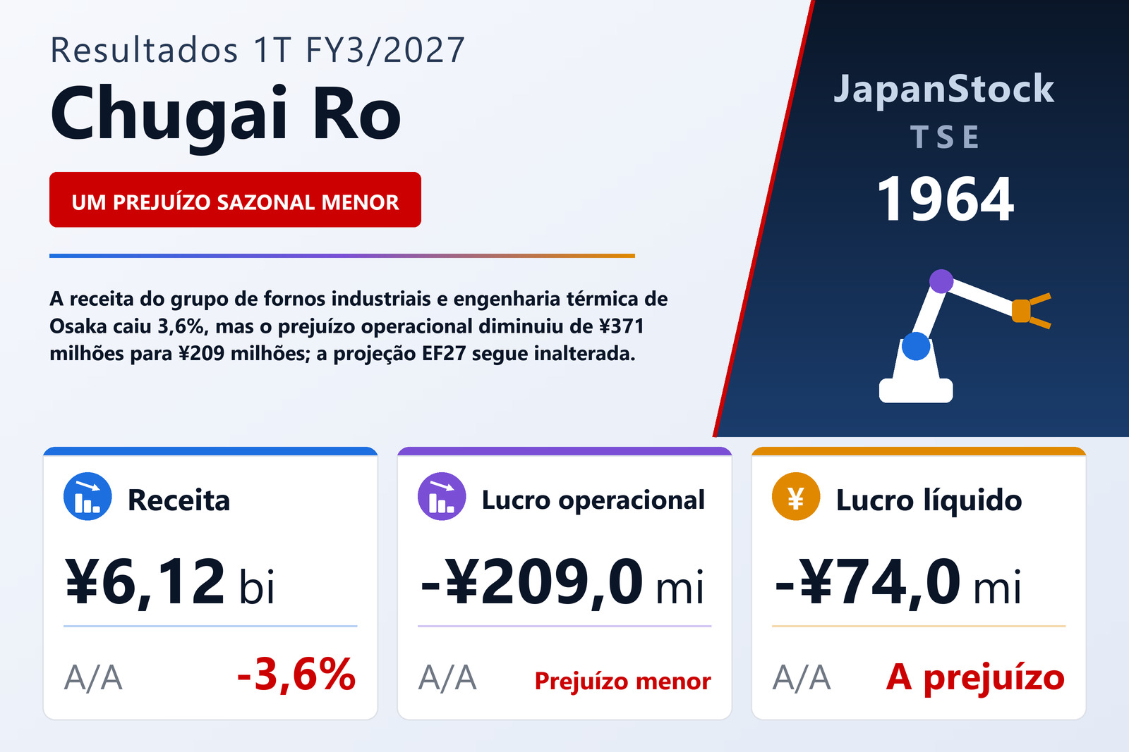Resumo dos resultados 1T FY3/2027 da Chugai Ro