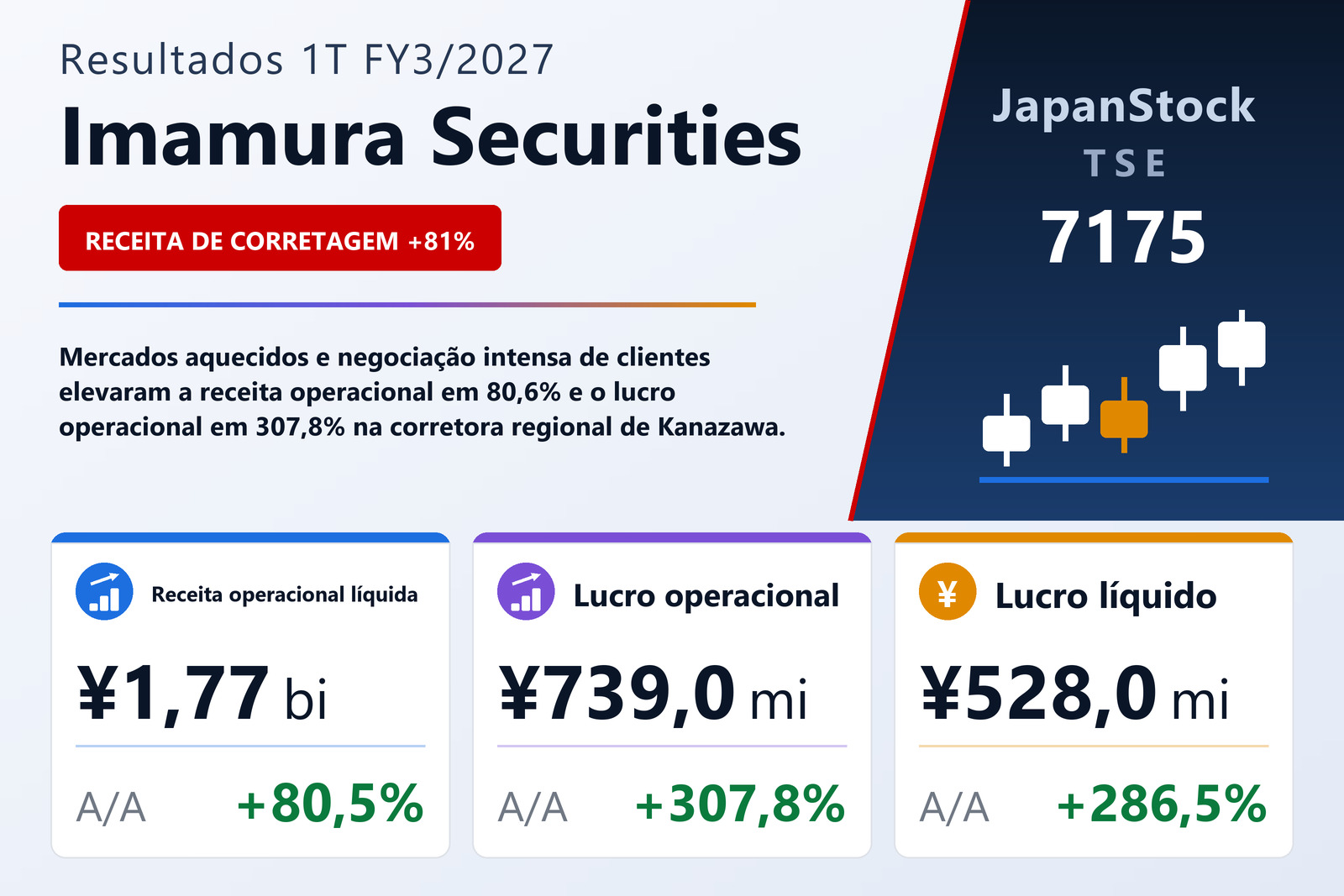 Resumo dos resultados 1T FY3/2027 da Imamura Securities