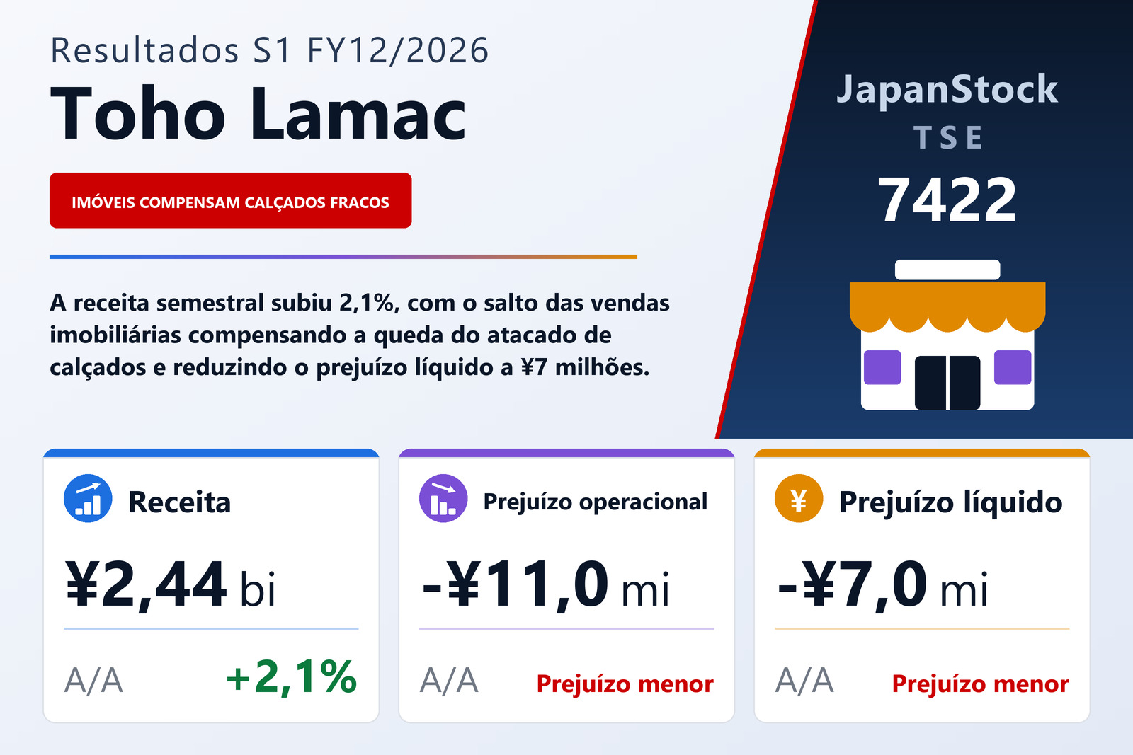 Resumo dos resultados S1 FY12/2026 da Toho Lamac