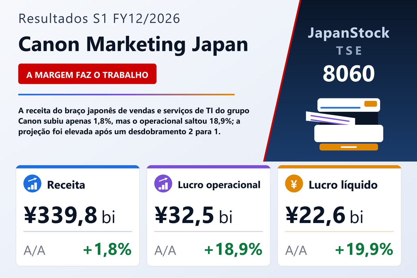 Resumo dos resultados S1 FY12/2026 da Canon Marketing Japan