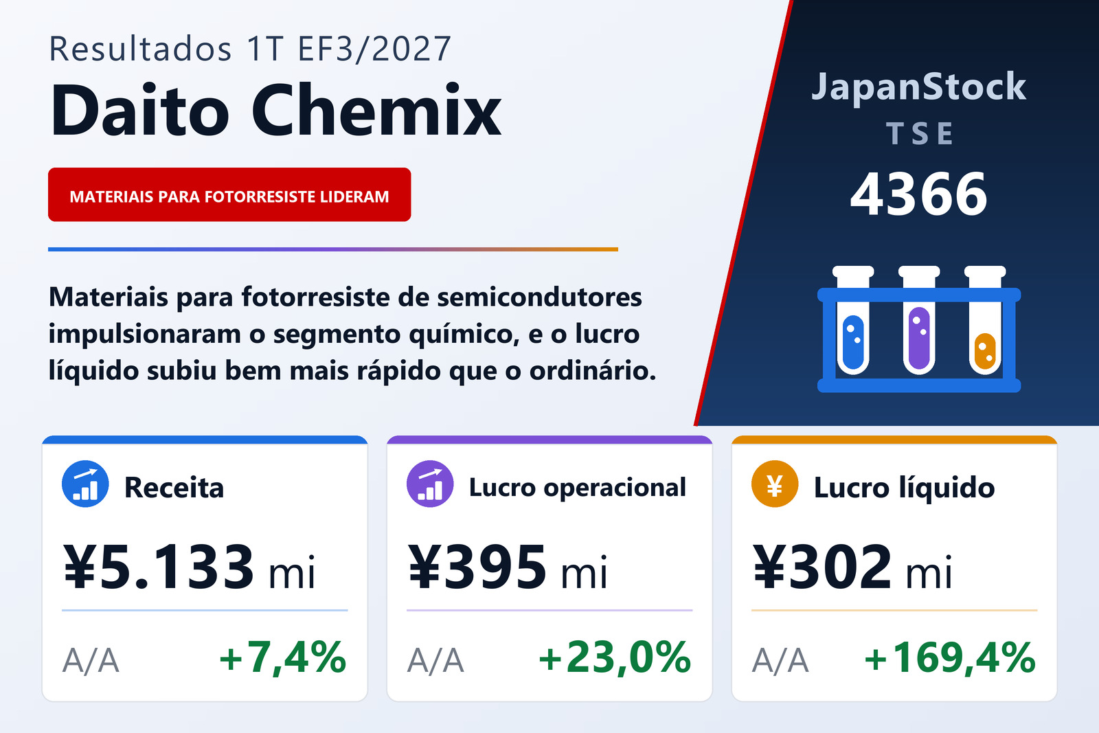 Resumo de resultados do 1T do EF3/2027 da Daito Chemix Corporation