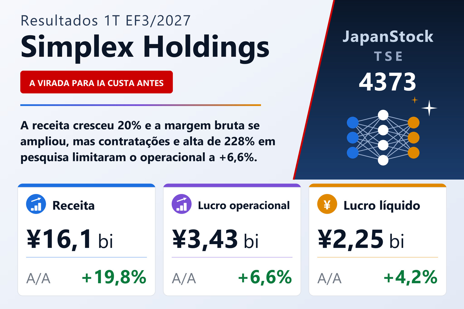 Resumo de resultados do 1T EF3/2027 da Simplex Holdings, Inc.