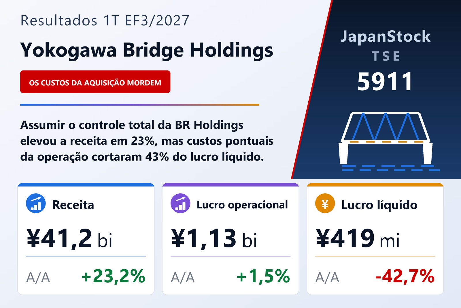 Resumo de resultados do 1T EF3/2027 da Yokogawa Bridge Holdings Corporation