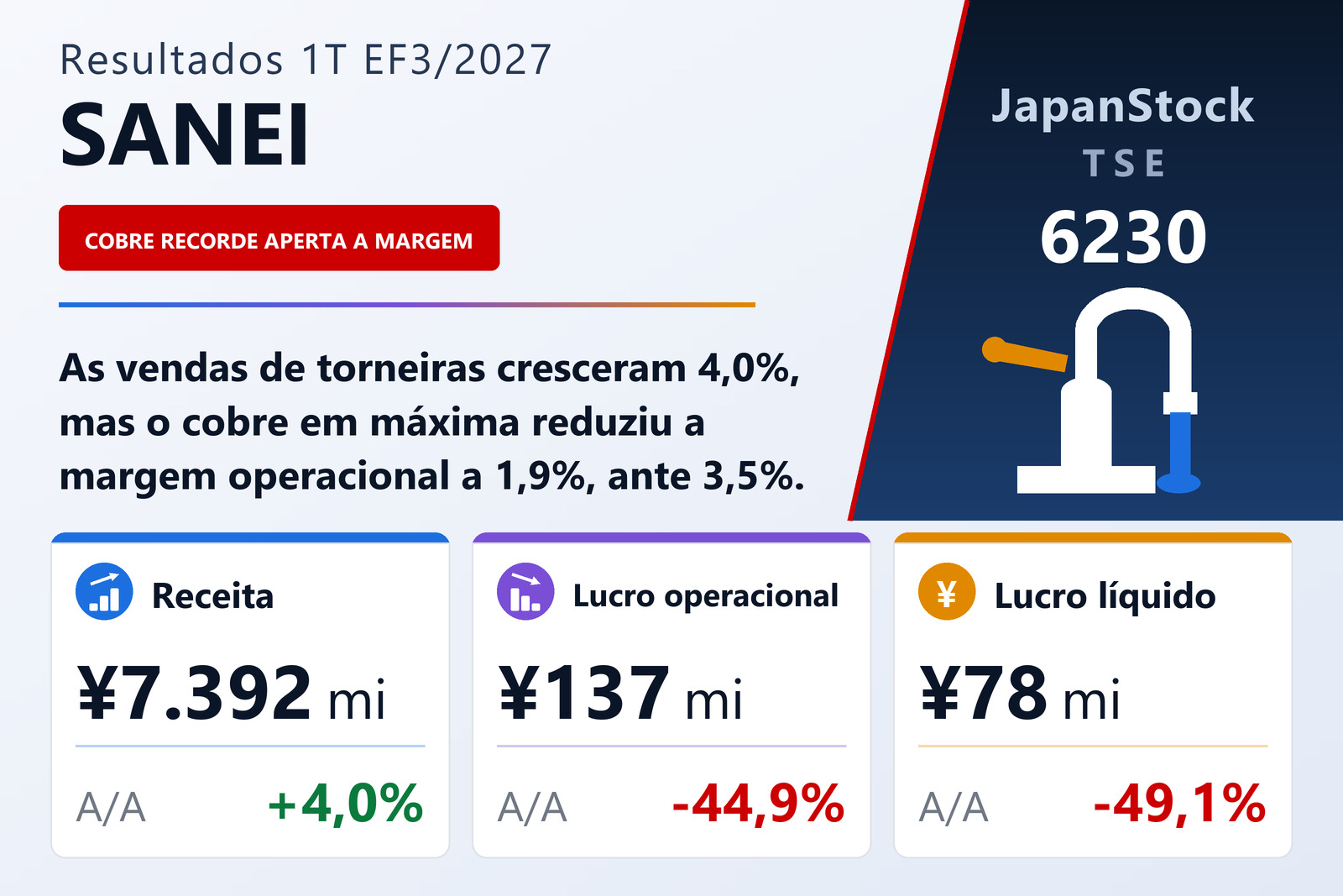 Resumo de resultados do 1T do EF3/2027 da SANEI LTD.