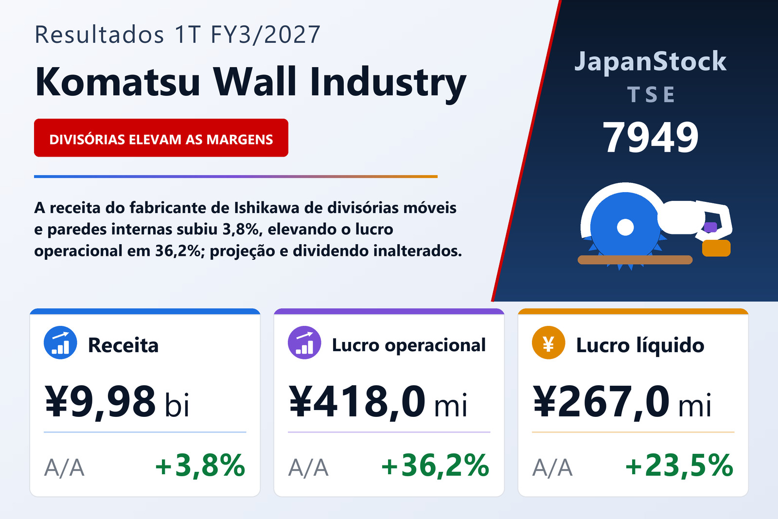 Resumo dos resultados 1T FY3/2027 da Komatsu Wall Industry