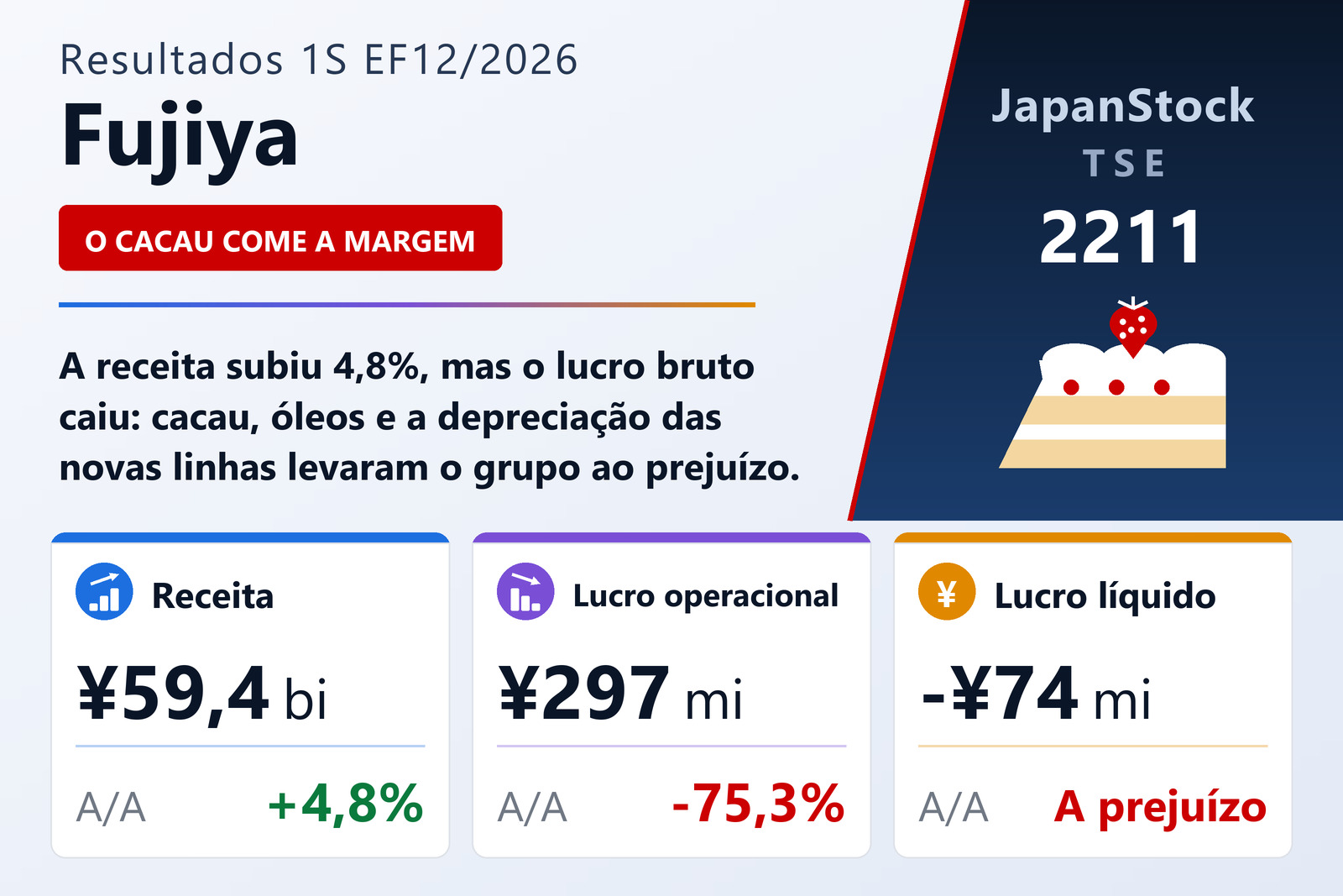 Resumo de resultados do 1S EF12/2026 da Fujiya Co., Ltd.